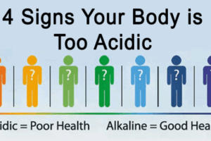 4 Signs Your Body is Too Acidic and How to Fix It